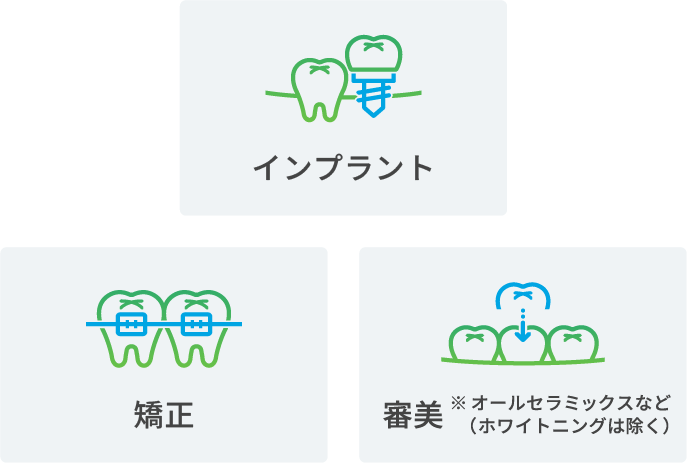 インプラント 矯正 審美※オールセラミックスなど（ホワイトニングは除く）