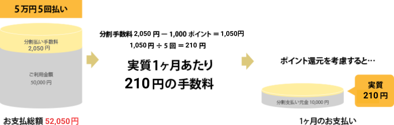 お支払いイメージ図