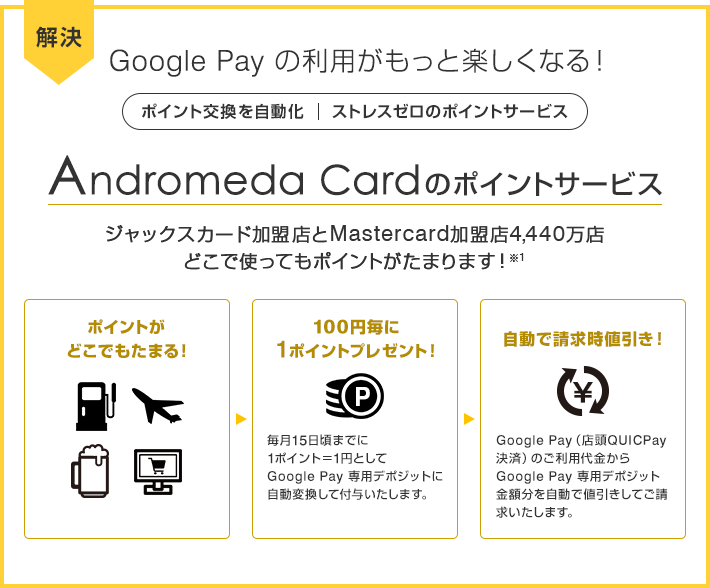 解決 Google Pay の利用がもっと楽しくなる!(ポイント交換を自動化、ストレスゼロのポイントサービス) Andromeda Cardのポイントサービス ジャックスカード加盟店とMastercard加盟店4,440万店どこで使ってもポイントがたまります!※1 ポイントがどこでもたまる!→100円毎に1ポイントプレゼント!(毎月15日頃までに1ポイント=1円としてGoogle Pay専用デポジットに自動変換して付与いたします。)→自動キャッシュバック!(Google Pay (店頭QUICPay決済)のご利用代金からGoogle Pay 専用デポジット金額分を自動で値引きしてご請求いたします。)
