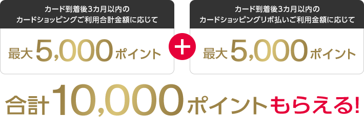 カード到着後3カ月以内のカードショッピングご利用合計金額に応じて最大5,000ポイント + カード到着後3カ月以内のカードショッピングリボ払いご利用金額に応じて最大5,000ポイント 合計10,000ポイントもらえる!