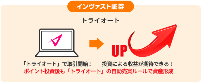 インヴァスト証券 トライオート 「トライオート」で取引開始! 投資による収益が期待できる! ポイント投資後も「トライオート」の自動売買ルールで資産形成