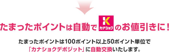 たまったポイントは自動でカナショクのお値引きに！たまったポイントは100ポイント以上50ポイント単位で「カナショクデポジット」に自動交換いたします。
