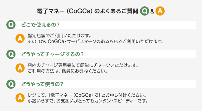 電子マネー(CoGCa)のよくあるご質問Q&A Q.どこで使えるの? A.指定店舗でご利用いただけます。そのほか、CoGCa・サービスマークのあるお店でご利用いただけます。 Q.どうやってチャージするの? A.店内のチャージ専用機にて簡単にチャージいただけます。ご利用の方法は、係員にお尋ねください。 Q.どうやって使うの? A.レジにて、「電子マネー(CoGCa)で」とお申し付けください。小銭いらずで、お支払いがとってもカンタン・スピーディーです。