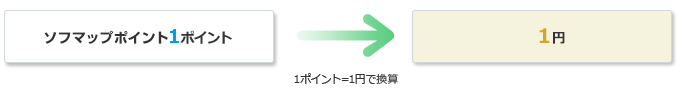ソフマップポイント 1ポイント=1円 1ポイント=1円で換算