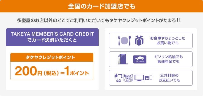 全国のカード加盟店でも 多慶屋のお店以外のどこでご利用いただいてもタケヤクレジットポイントがたまる!! TAKEYA MEMBER'S CARD CREDITでカード決済いただくと タケヤクレジットポイント 200円(税込)=1ポイント お食事やちょっとしたお買い物でも ガソリン給油でも高速料金でも 公共料金のお支払いでも