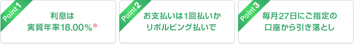 Point1 利息は実質年率18.00%※ Point2 お支払いは1回払いかリボルビング払いで Point3 毎月27日にご指定の口座から引き落とし