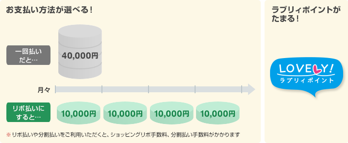 お支払い方法が選べる! 一回払いだと…ひと月40,000円 リボ払いにすると…月々10,000円 ラブリィポイントがたまる! ※リボ払いや分割払いをご利用いただくと、ショッピングリボ手数料、分割払い手数料がかかります