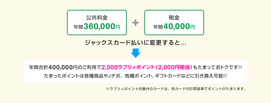 公共料金 年間360,000円+税金 年間40,000円 ジャックスカード払いに変更すると…年間合計400,000円のご利用で2,000ラブリィポイント(2,000円相当)もたまっておトクです！！たまったポイントは各種商品やJデポ、各種ポイント、ギフトカードなどに引き換え可能！！※ラブリィポイント対象外のカードは、各カードの計算基準でポイントがたまります。