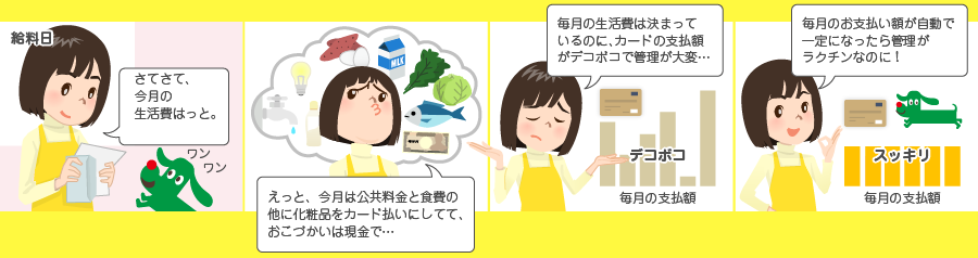 給料日 さてさて、今月の生活費はっと。 えっと、今月は公共料金と食費の他に化粧品をカード払いにしてて、おこづかいは現金で・・・ 毎月の生活費は決まっているのに、カードの支払額がデコボコで管理が大変・・・ 毎月のお支払い額が自動で一定になったら管理がラクチンなのに!