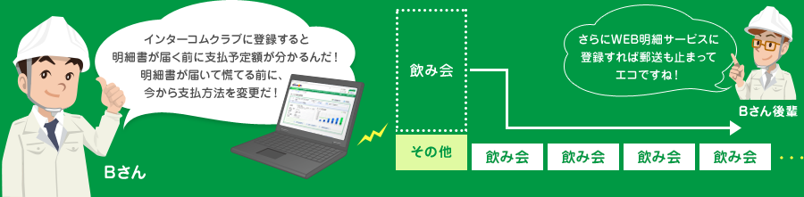 Bさん インターコムクラブに登録すると明細書が届く前に支払予定額が分かるんだ!明細書が届いて慌てる前に、今から支払方法を変更だ! Bさん後輩 さらにWEB明細サービスに登録すれば郵送も止まってエコですね!