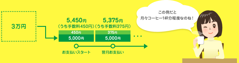 この例だと月々コーヒー1杯分程度なのね!