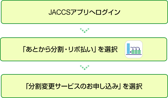 JACCSアプリへログイン、「あとから分割・リボ払い」を選択、「分割変更サービスのお申し込み」を選択