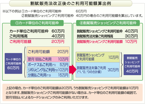 割賦販売法改正後のご利用可能額算出例