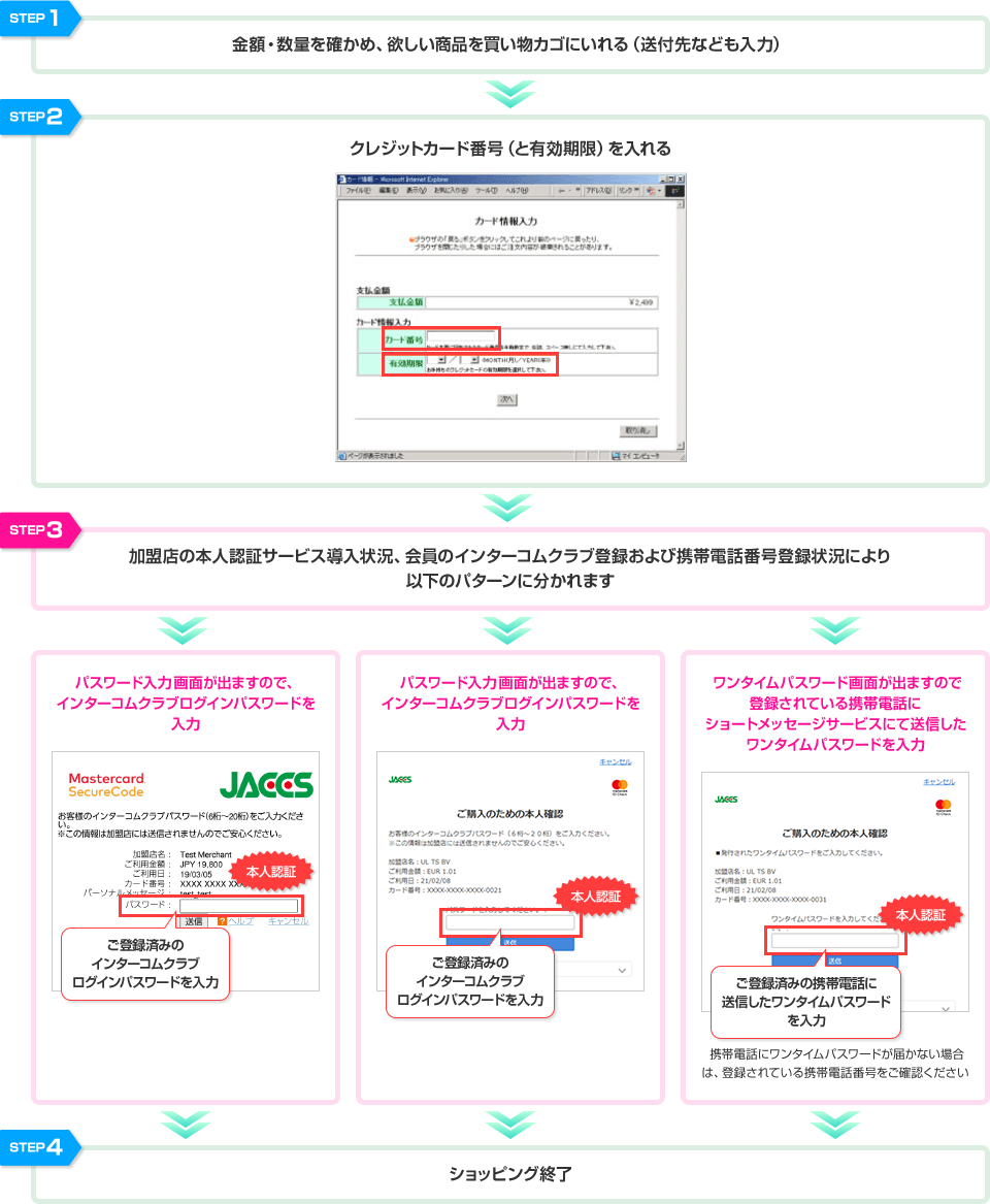 STEP1 金額・数量を確かめ、欲しい商品を買い物カゴに入れる(送付先なども入力) STEP2 クレジットカード番号(と有効期限)を入れる STEP3 加盟店の本人認証サービス導入状況、会員のインターコムクラブ登録および携帯電話番号登録状況により以下のパターンに分かれます パスワード入力画面が出ますので、インターコムクラブログインパスワードを入力 本人認証 ご登録済みのインターコムクラブログインパスワードを入力 パスワード入力画面が出ますので、インターコムクラブログインパスワードを入力 本人認証 ご登録済みのインターコムクラブログインパスワードを入力 ワンタイムパスワード画面が出ますので登録されている携帯電話にショートメッセージサービスにて送信したワンタイムパスワードを入力 本人認証 ご登録済みの携帯電話に送信したワンタイムパスワードを入力 携帯電話にワンタイムパスワードが届かない場合は、登録されている携帯電話番号をご確認ください STEP4 ショッピング終了